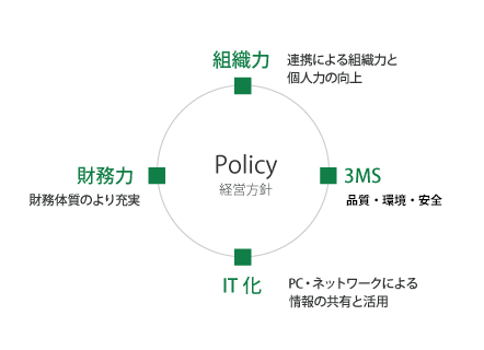 company_policy